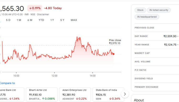 Asian Paints शेअरने घाम फोडला गुंतवणूकदारांना!
